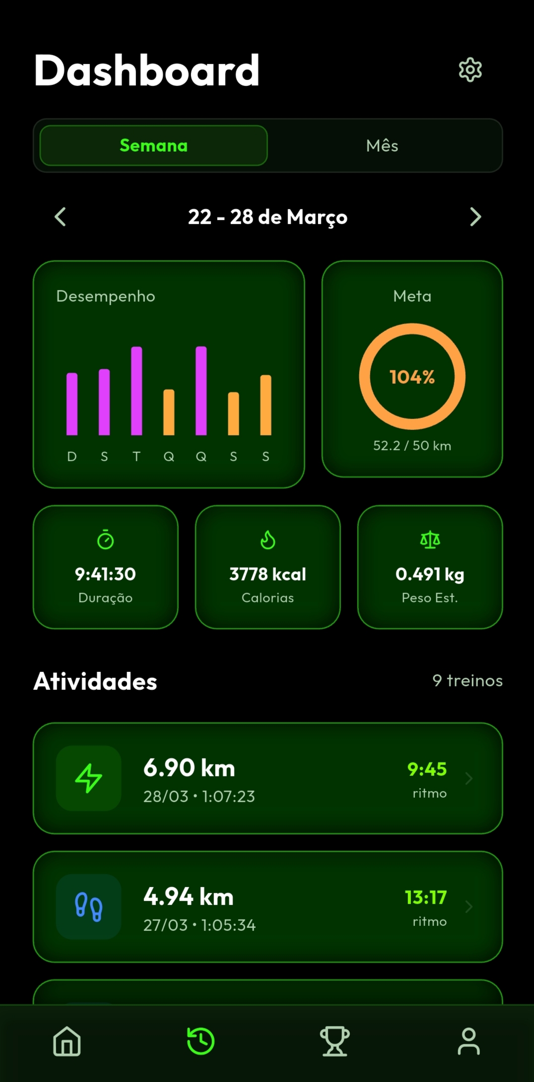 Dashboard Inteligente